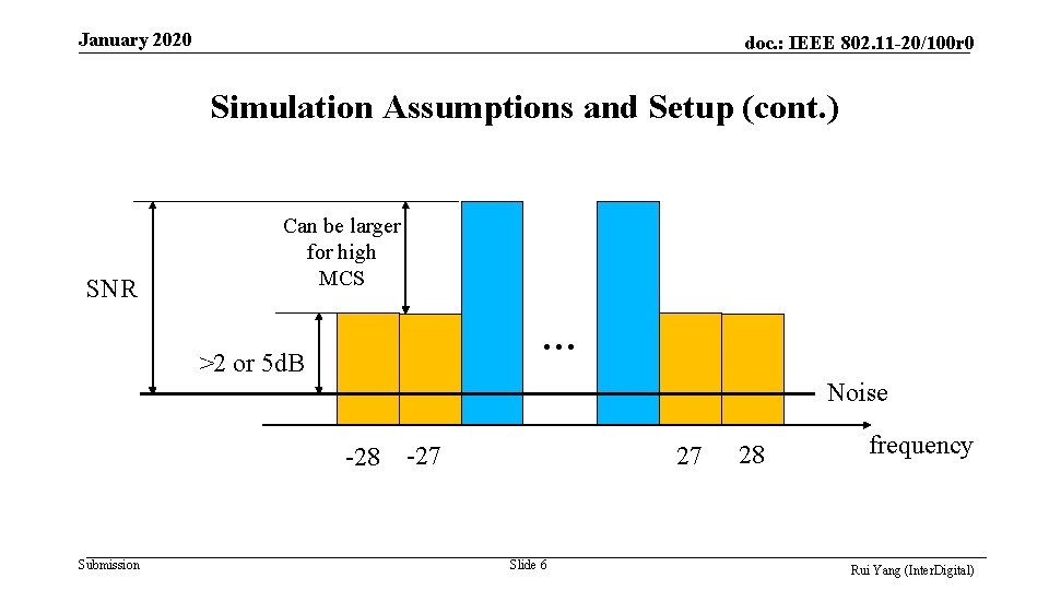 January 2020 doc. : IEEE 802. 11 -20/100 r 0 Simulation Assumptions and Setup