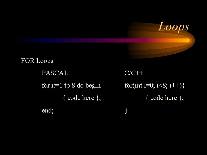 Loops FOR Loops PASCAL C/C++ for i: =1 to 8 do begin for(int i=0;