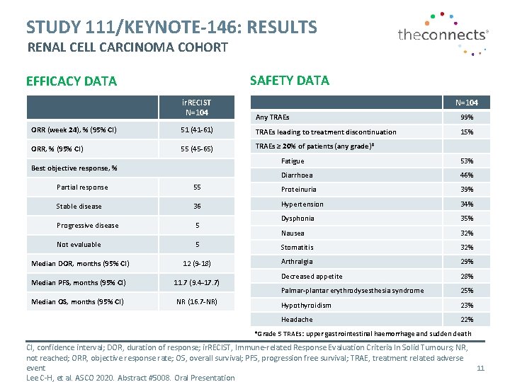 STUDY 111/KEYNOTE-146: RESULTS RENAL CELL CARCINOMA COHORT SAFETY DATA EFFICACY DATA ir. RECIST N=104