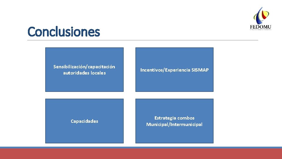 Conclusiones Sensibilización/capacitación autoridades locales Incentivos/Experiencia SISMAP Capacidades Estrategia combos Municipal/Intermunicipal 