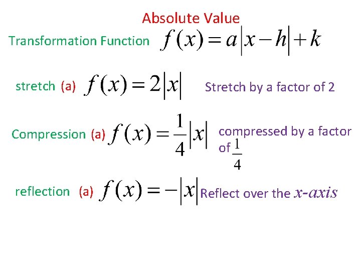 Absolute Value Transformation Function stretch (a) Compression (a) reflection (a) Stretch by a factor