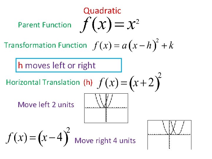 Quadratic Parent Function Transformation Function h moves left or right Horizontal Translation (h) Move