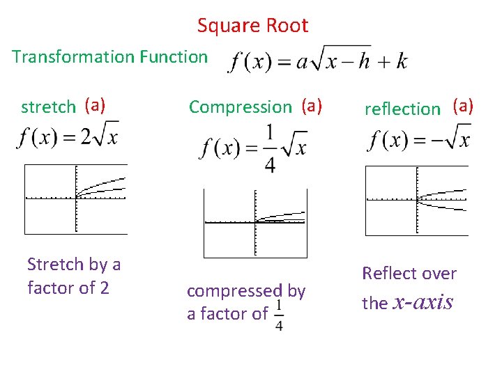 Square Root Transformation Function stretch (a) Stretch by a factor of 2 Compression (a)