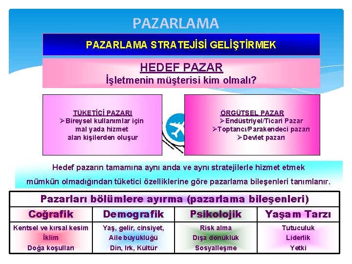 PAZARLAMA STRATEJİSİ GELİŞTİRMEK HEDEF PAZAR İşletmenin müşterisi kim olmalı? TÜKETİCİ PAZARI ØBireysel kullanımlar için