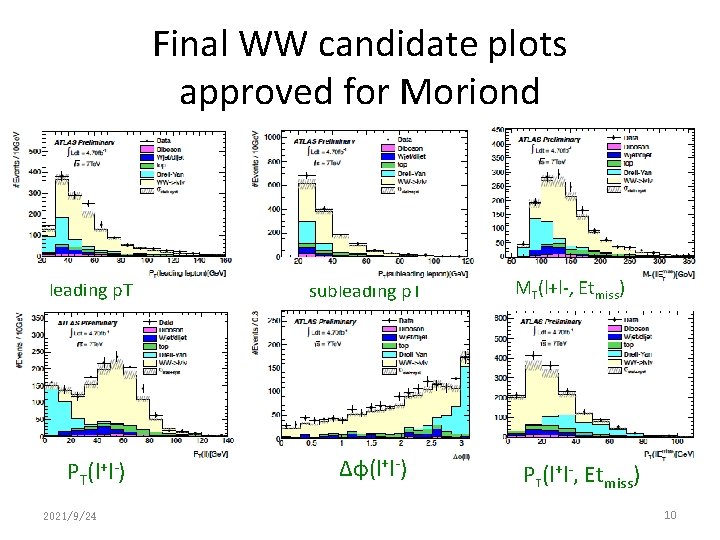 Final WW candidate plots approved for Moriond leading p. T PT(l+l-) 2021/9/24 subleading p.