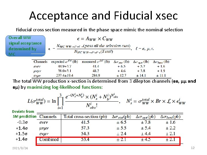 Acceptance and Fiducial xsec Fiducial cross section measured in the phase space mimic the