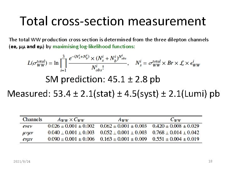 Total cross-section measurement The total WW production cross section is determined from the three