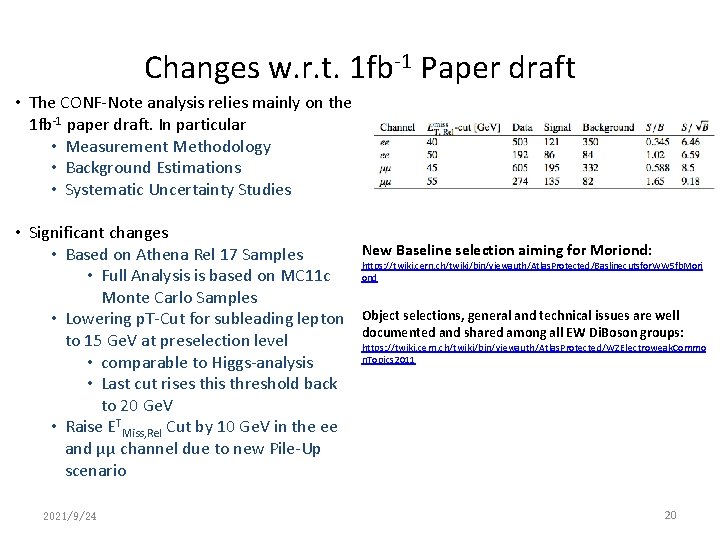 Changes w. r. t. 1 fb-1 Paper draft • The CONF-Note analysis relies mainly