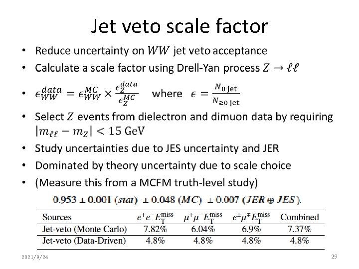 Jet veto scale factor • 2021/9/24 29 