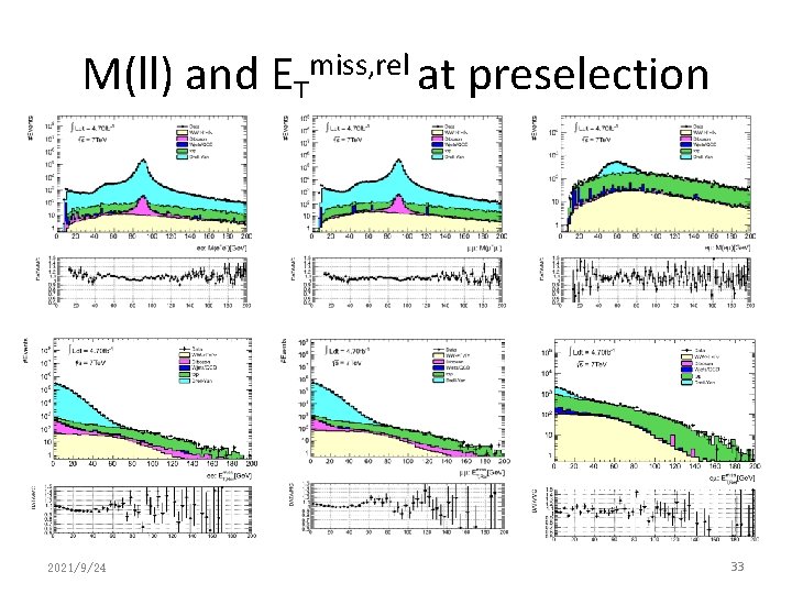 M(ll) and ETmiss, rel at preselection 2021/9/24 33 