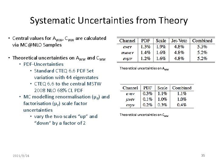 Systematic Uncertainties from Theory • Central values for AWW, CWW are calculated via MC@NLO