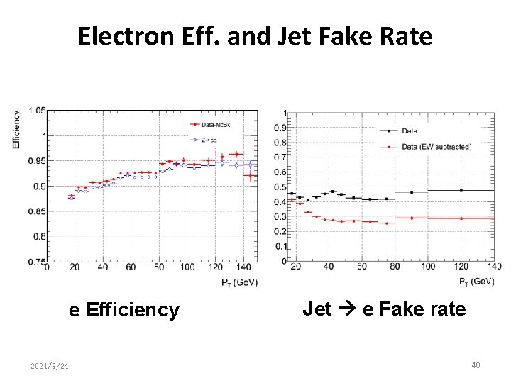 Electron Eff. and Jet Fake Rate e Efficiency 2021/9/24 Jet e Fake rate 40