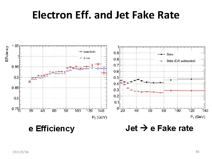 Electron Eff. and Jet Fake Rate e Efficiency 2021/9/24 Jet e Fake rate 40
