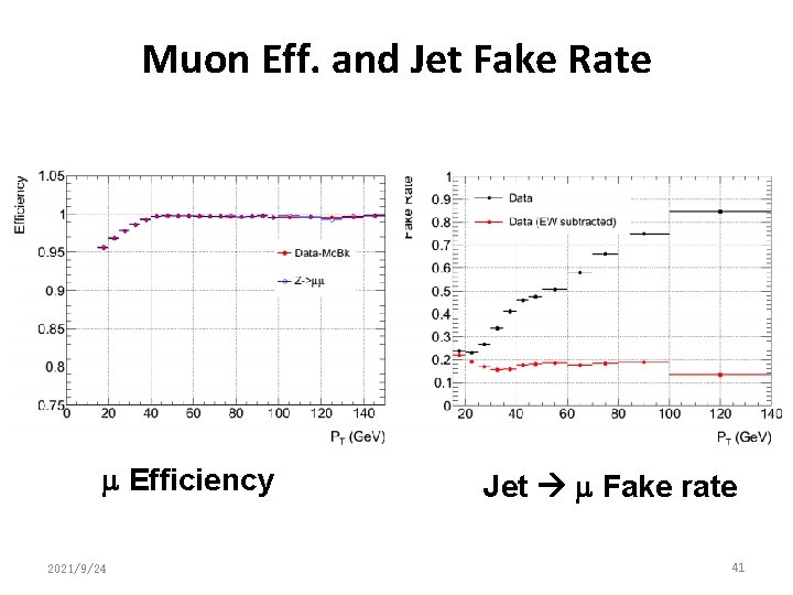 Muon Eff. and Jet Fake Rate m Efficiency 2021/9/24 Jet m Fake rate 41