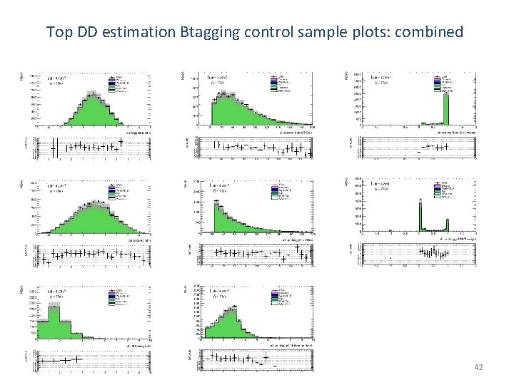 Top DD estimation Btagging control sample plots: combined 2021/9/24 42 