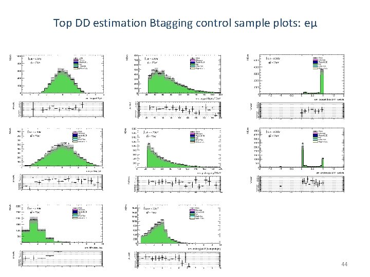 Top DD estimation Btagging control sample plots: eμ 2021/9/24 44 
