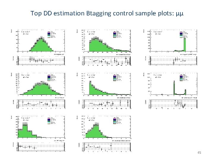 Top DD estimation Btagging control sample plots: μμ 2021/9/24 45 