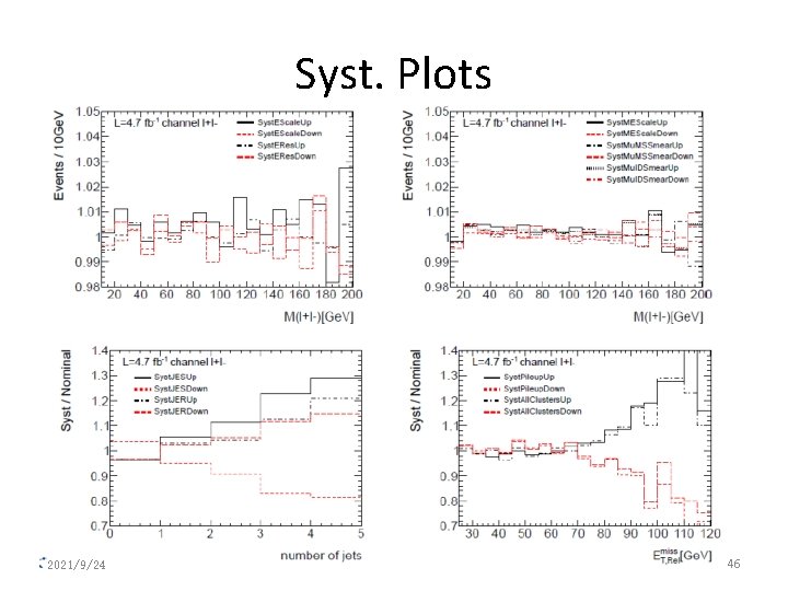 Syst. Plots 2021/9/24 46 