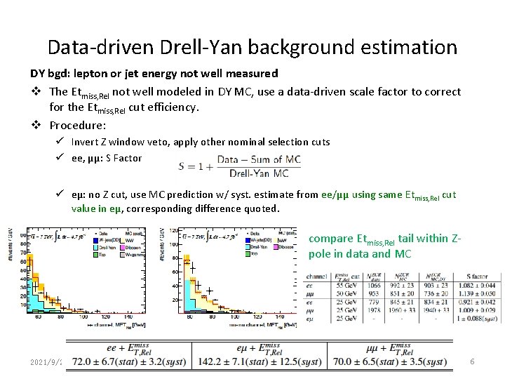 Data-driven Drell-Yan background estimation DY bgd: lepton or jet energy not well measured v