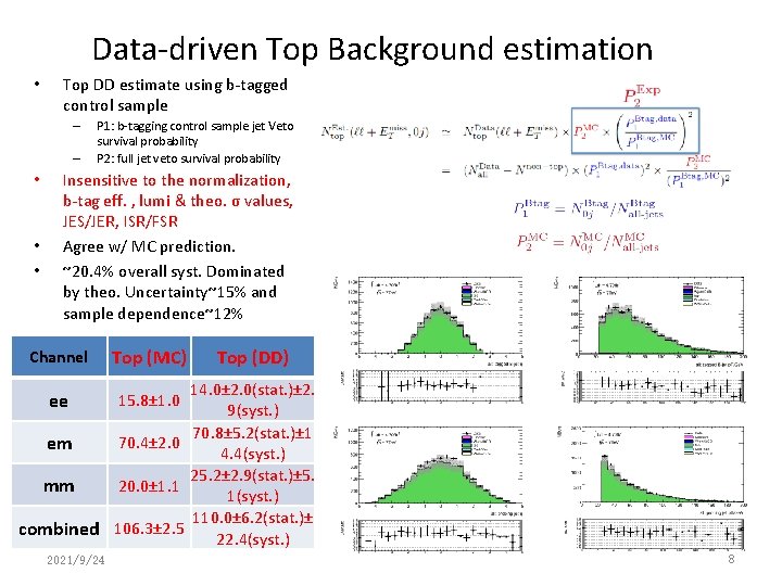 Data-driven Top Background estimation • Top DD estimate using b-tagged control sample – –