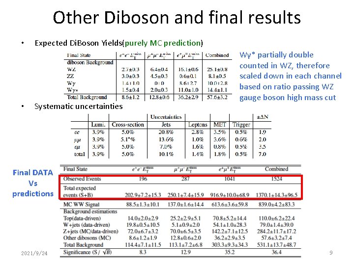 Other Diboson and final results • • Expected Di. Boson Yields(purely MC prediction) Systematic