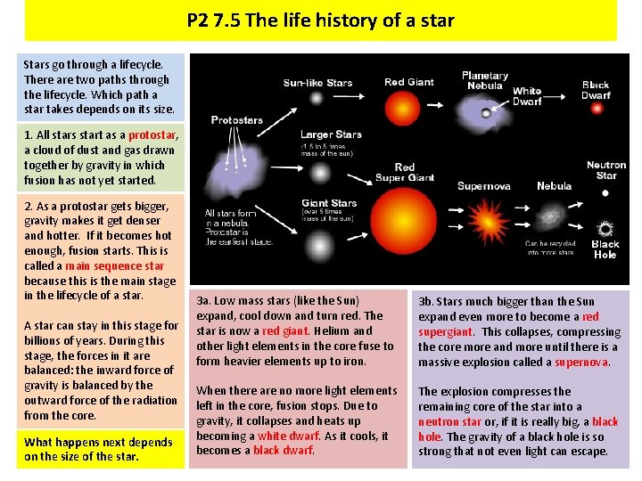 P 2 7. 5 The life history of a star Stars go through a