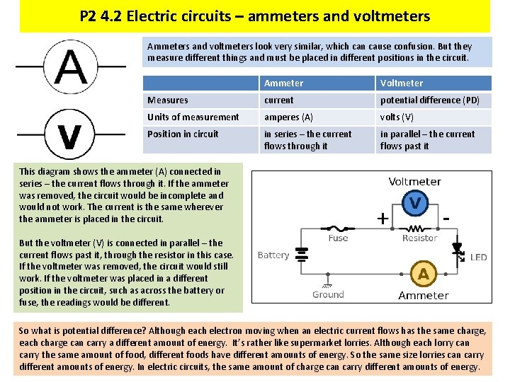 P 2 4. 2 Electric circuits – ammeters and voltmeters Ammeters and voltmeters look