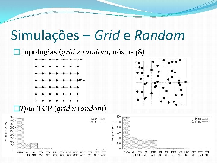 Simulações – Grid e Random �Topologias (grid x random, nós 0 -48) �Tput TCP