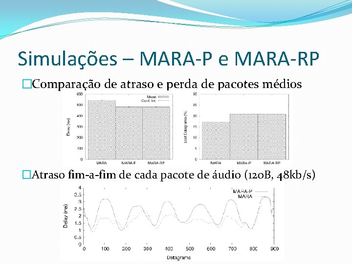 Simulações – MARA-P e MARA-RP �Comparação de atraso e perda de pacotes médios �Atraso