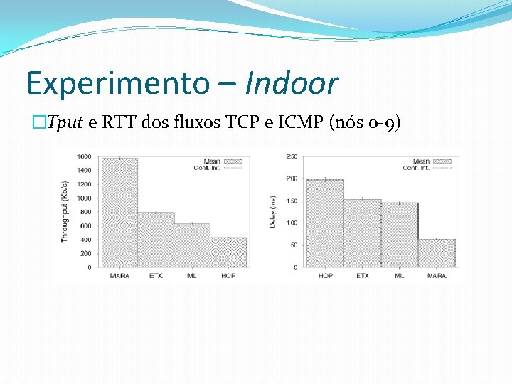 Experimento – Indoor �Tput e RTT dos fluxos TCP e ICMP (nós 0 -9)