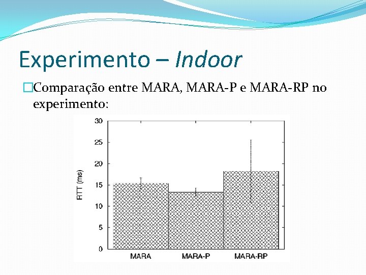 Experimento – Indoor �Comparação entre MARA, MARA-P e MARA-RP no experimento: 