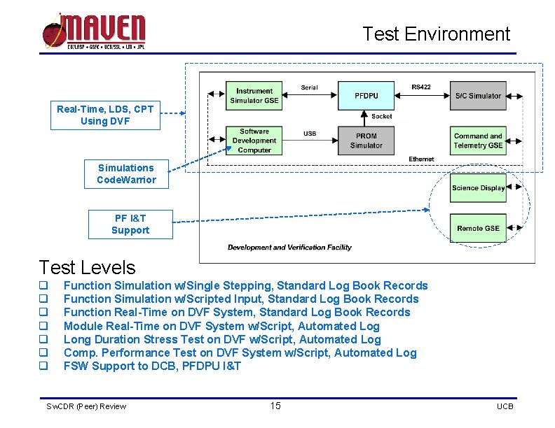 Test Environment Real-Time, LDS, CPT Using DVF Simulations Code. Warrior PF I&T Support Test