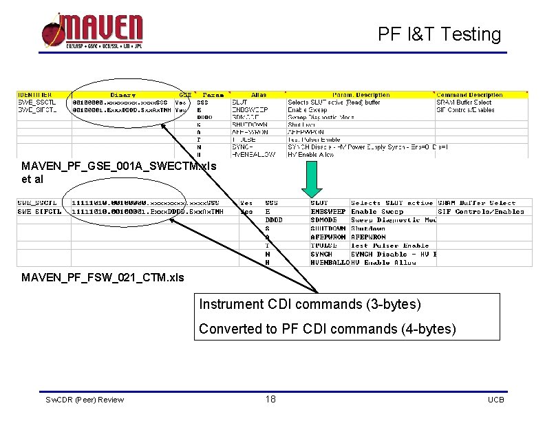 PF I&T Testing MAVEN_PF_GSE_001 A_SWECTM. xls et al MAVEN_PF_FSW_021_CTM. xls Instrument CDI commands (3