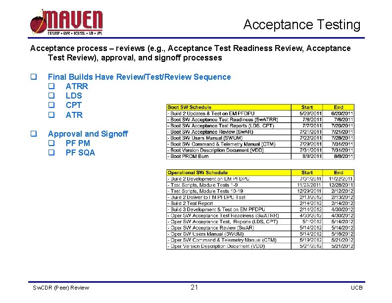 Acceptance Testing Acceptance process – reviews (e. g. , Acceptance Test Readiness Review, Acceptance