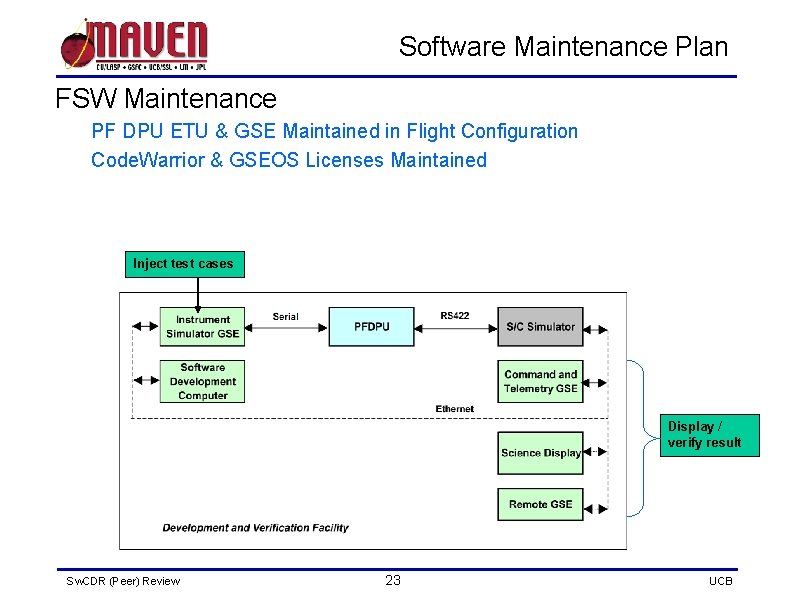 Software Maintenance Plan FSW Maintenance PF DPU ETU & GSE Maintained in Flight Configuration