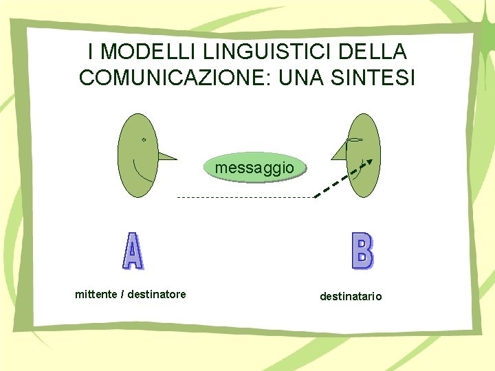 I MODELLI LINGUISTICI DELLA COMUNICAZIONE: UNA SINTESI messaggio mittente / destinatore destinatario 