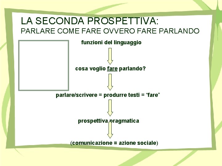 LA SECONDA PROSPETTIVA: PARLARE COME FARE OVVERO FARE PARLANDO funzioni del linguaggio cosa voglio