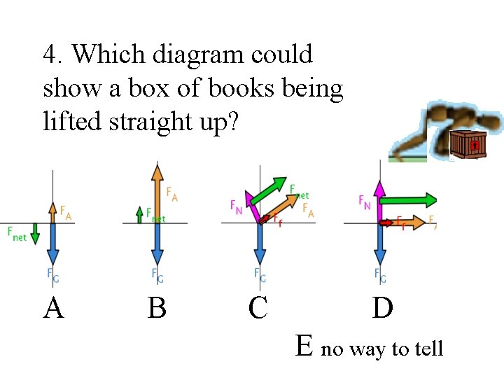 4. Which diagram could show a box of books being lifted straight up? A