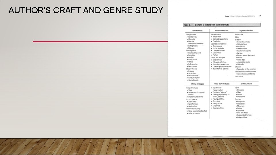 AUTHOR'S CRAFT AND GENRE STUDY 