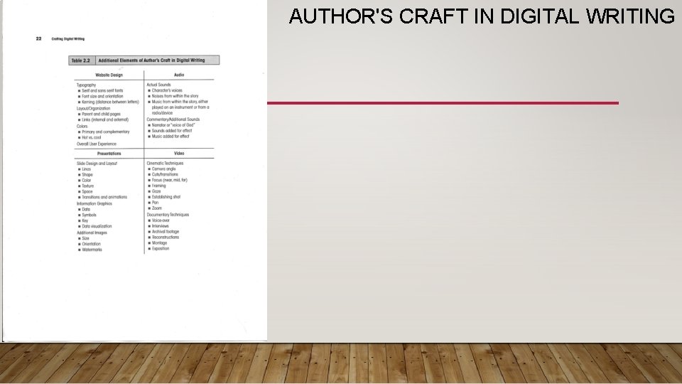 AUTHOR'S CRAFT IN DIGITAL WRITING 