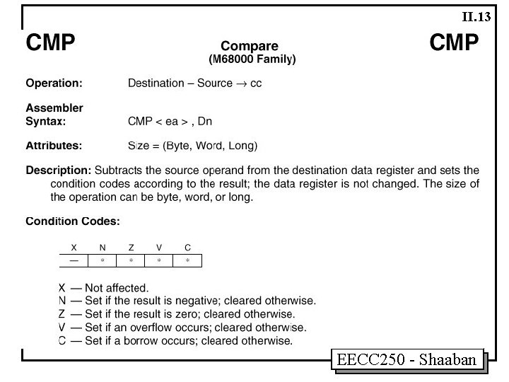 II. 13 EECC 250 - Shaaban 