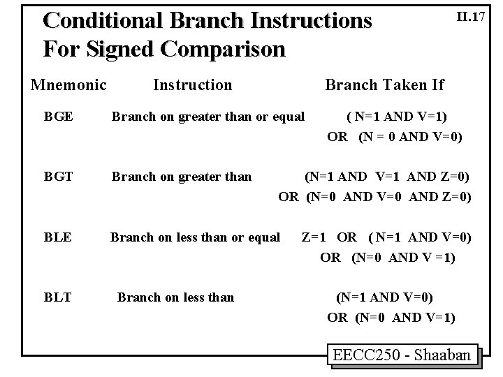 Conditional Branch Instructions For Signed Comparison Mnemonic Instruction Branch Taken If BGE Branch on