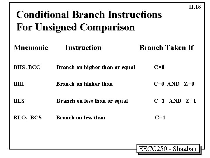 Conditional Branch Instructions For Unsigned Comparison Mnemonic Instruction II. 18 Branch Taken If BHS,