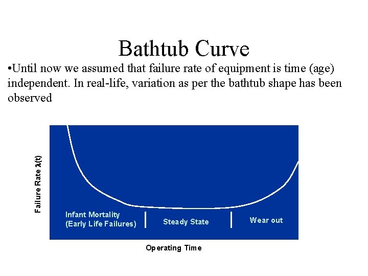 Bathtub Curve Failure Rate l(t) • Until now we assumed that failure rate of Bathtub Curve Failure Rate l(t) • Until now we assumed that failure rate of