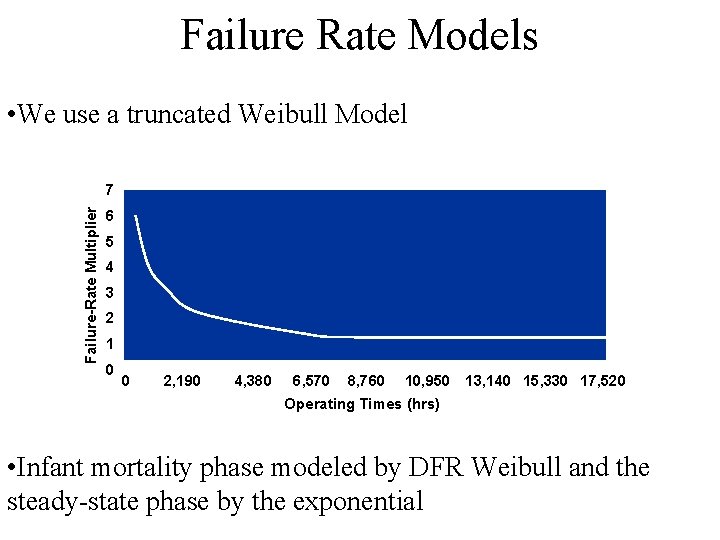 Failure Rate Models • We use a truncated Weibull Model Failure-Rate Multiplier 7 6 Failure Rate Models • We use a truncated Weibull Model Failure-Rate Multiplier 7 6