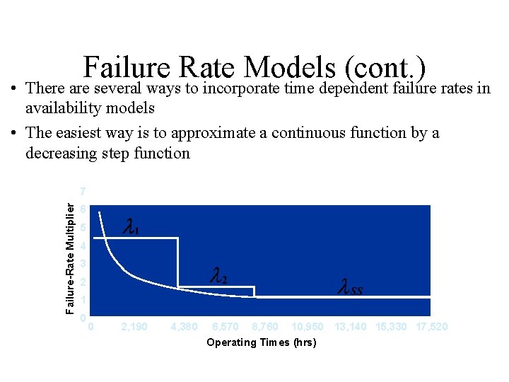 Failure Rate Models (cont. ) • There are several ways to incorporate time dependent Failure Rate Models (cont. ) • There are several ways to incorporate time dependent