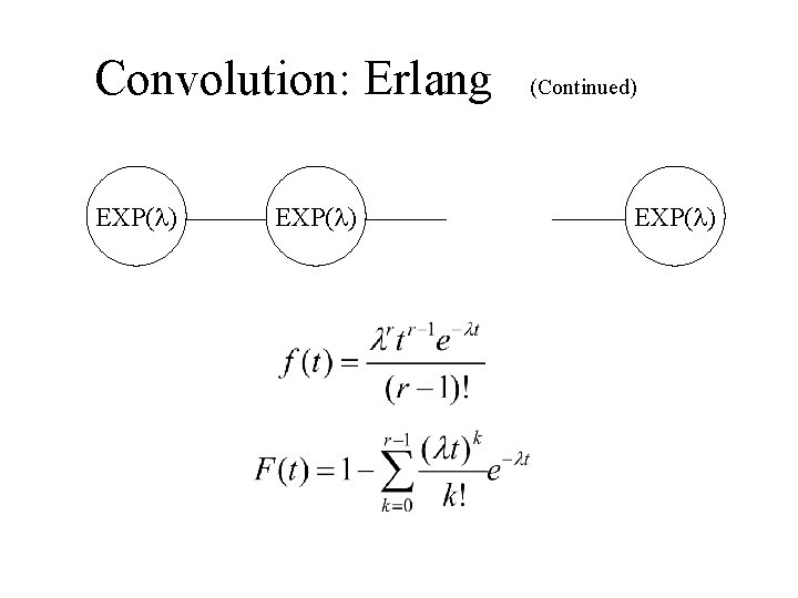 Convolution: Erlang EXP( ) (Continued) EXP( ) Convolution: Erlang EXP( ) (Continued) EXP( )