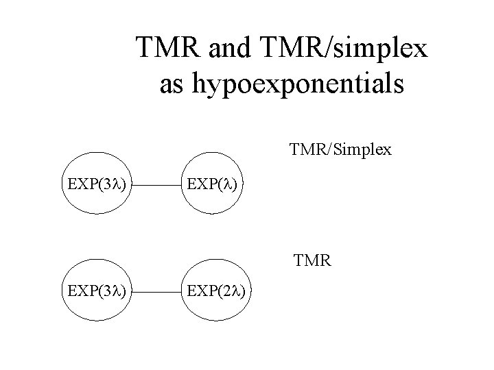 TMR and TMR/simplex as hypoexponentials TMR/Simplex EXP(3 ) EXP( ) TMR EXP(3 ) EXP(2 TMR and TMR/simplex as hypoexponentials TMR/Simplex EXP(3 ) EXP( ) TMR EXP(3 ) EXP(2
