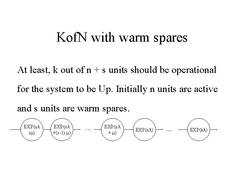 Kof. N with warm spares At least, k out of n + s units Kof. N with warm spares At least, k out of n + s units