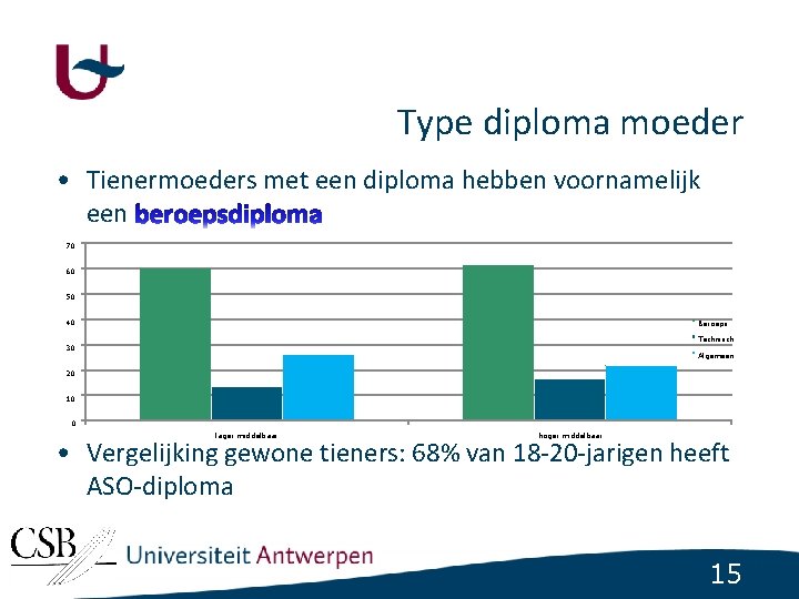 Type diploma moeder • Tienermoeders met een diploma hebben voornamelijk een 70 60 50